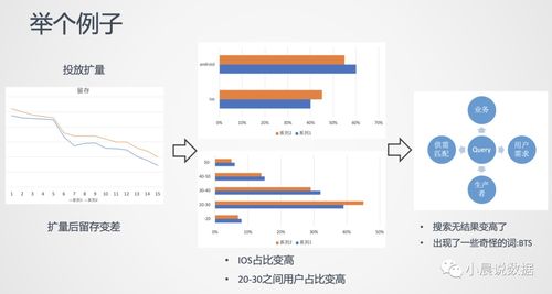 借助用戶畫像解決電商問題 網絡游戲研發與運營的啟示