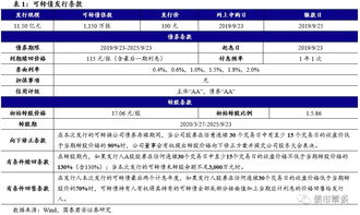 游族轉債發行定價及申購建議 稀缺性凸顯游戲類轉債投資價值