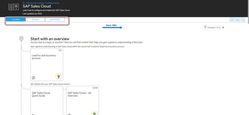 三步走策略 高效自學SAP電商云、銷售云、營銷云業務知識